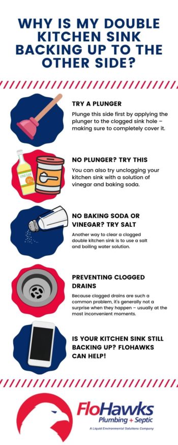 Kitchen sink not draining? Here are 6 ways to unclog it