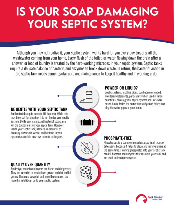 Is Your Soap Damaging Your Septic System