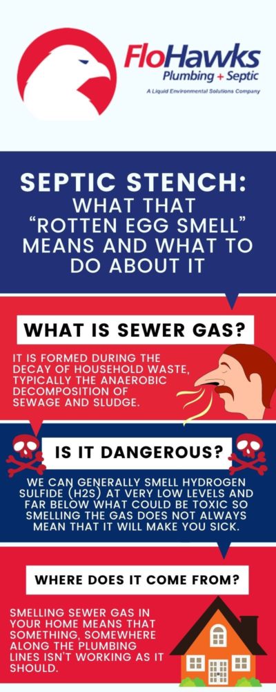 Rotten Egg Smell